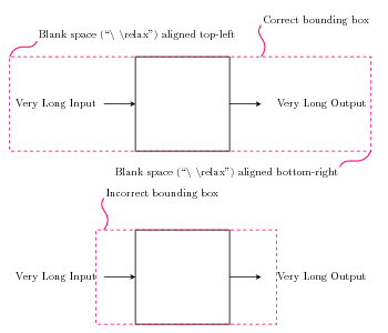 ManualBoundingBox