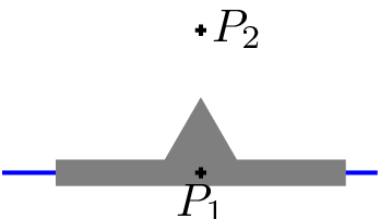 Icon tool convexzoneSign