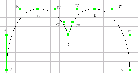 Aide dessin de courbes de Bézier